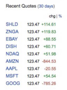 Read more about the article Технические акции идут наперекосяк в $123,47 сбоя Nasdaq