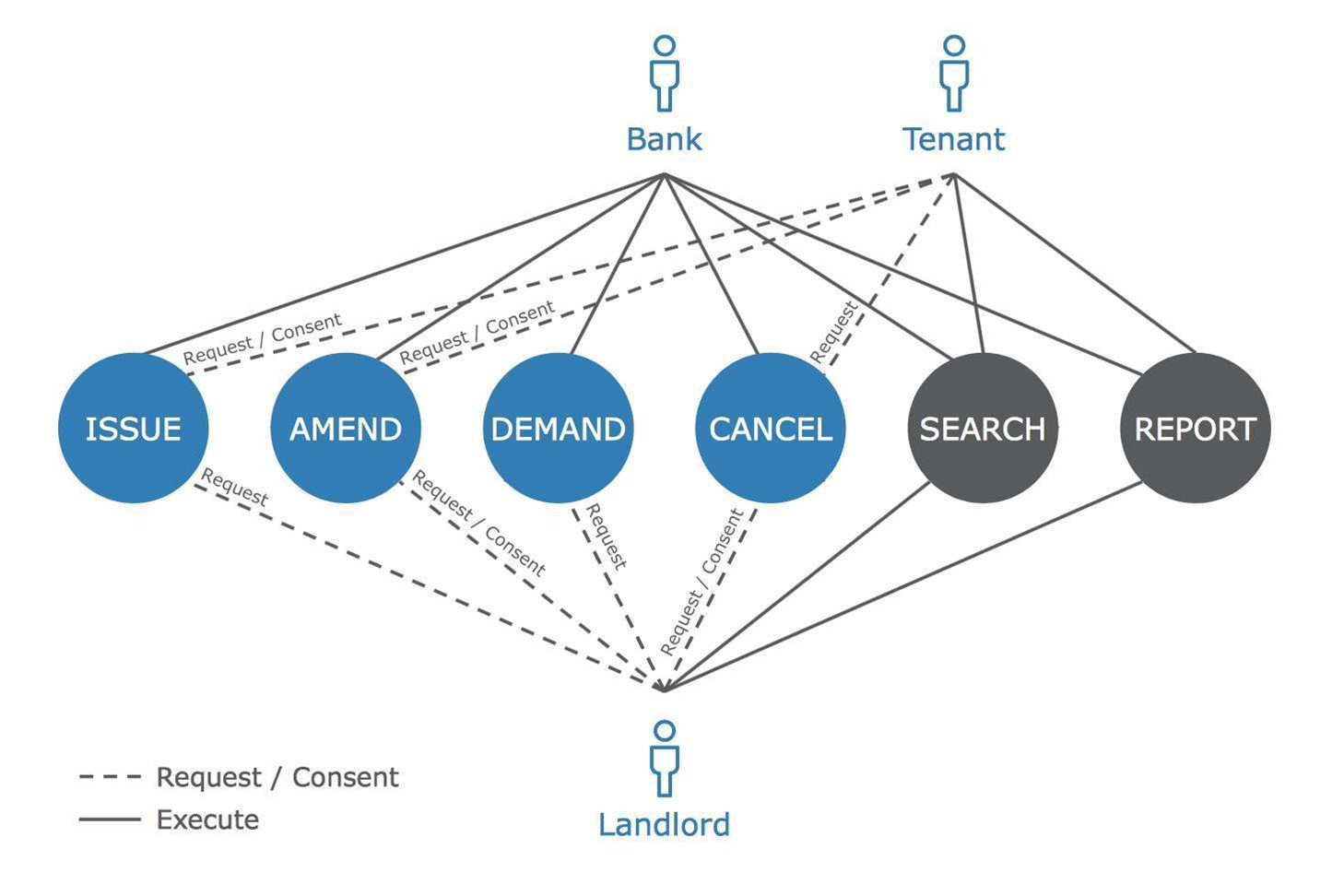 Case is bank. Blockchain use Cases. Core Blockchain.