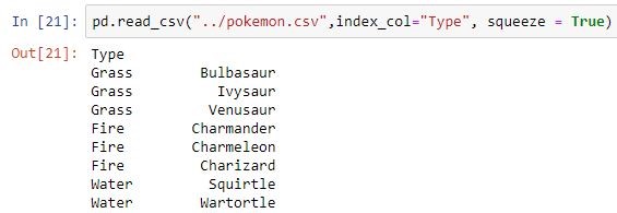 Read csv. Pandas read_CSV. Index_col Pandas. Read на py. Index_col Python что это.